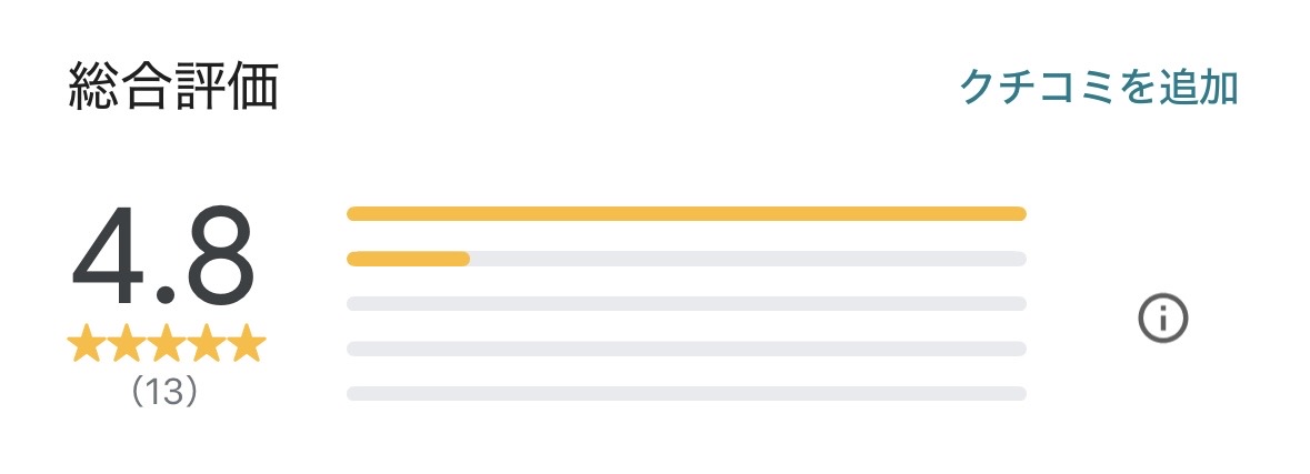 iTeen経堂駅前校